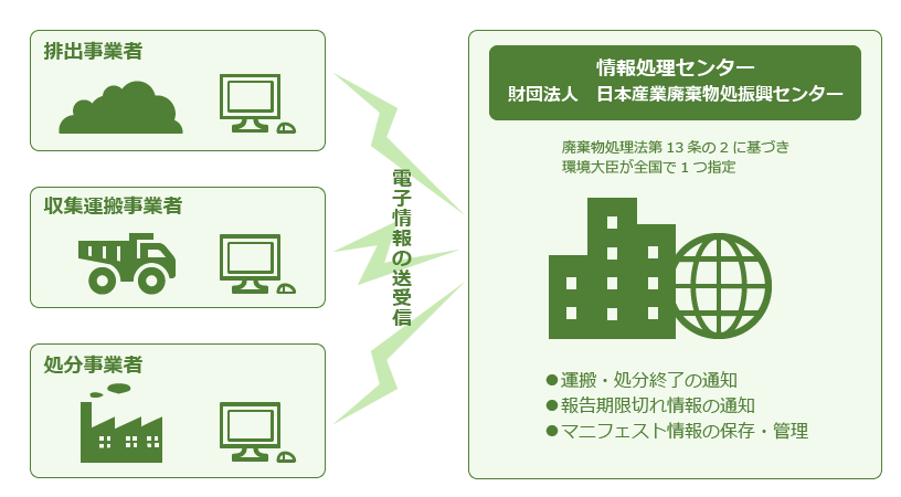 情報処理センター